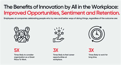 How Caring Leaders Create High Performance Workplaces