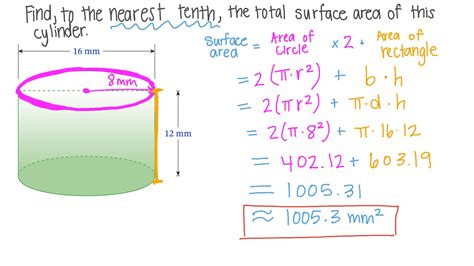 Surface Area Of A Cylinder Formula