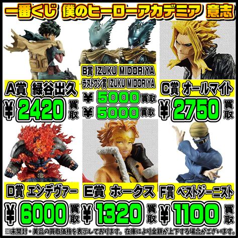 Image result for Android Sample