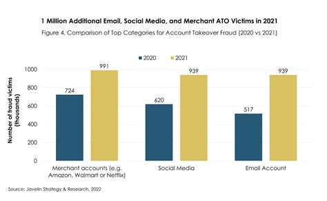 Image result for How to Prevent Gmail Hacking