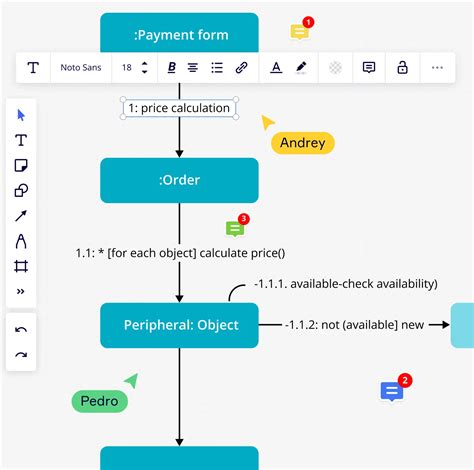 Communication Diagram 的图像结果