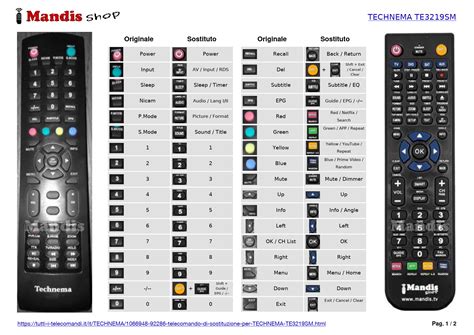 Image result for Remote Control Map