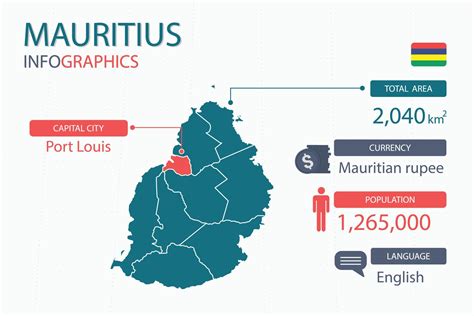 Mauritius map infographic elements with separate of heading is total ...