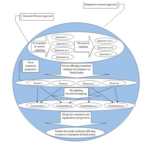 Research Approach 的图像结果