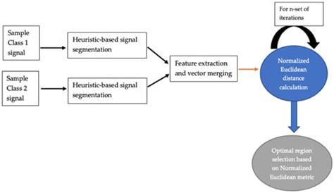 Towards an Affordable Means of Surgical Depth of Anesthesia Monitoring ...