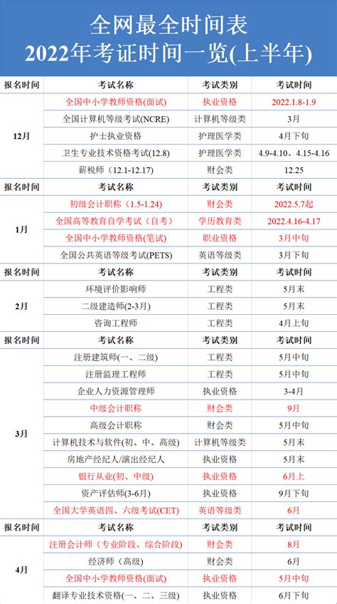 2019年大学生考证时间表及必考的证书介绍？ - 知乎