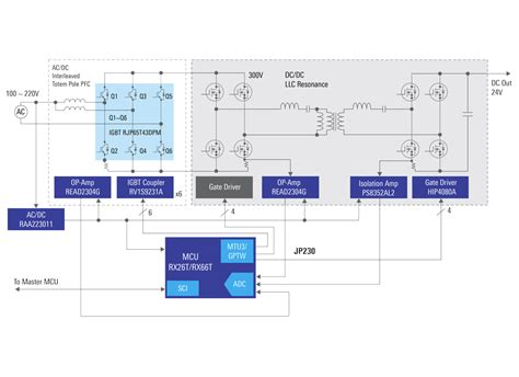 Digital Power Conversion with Totem Pole IPFC - Renesas | Mouser