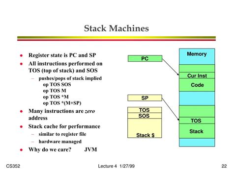 Image result for Variable Size Encoding for Stack Isa