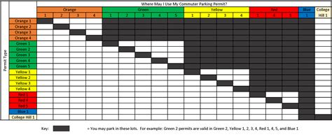 Permits | Transportation Services | Washington State University