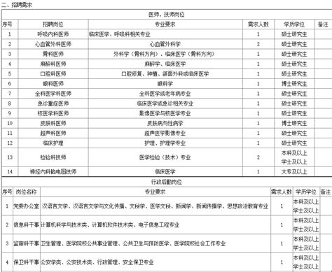 龙岩市属学校首批签约18名2020年教育类引进生，一起围观 | 自由微信 | FreeWeChat