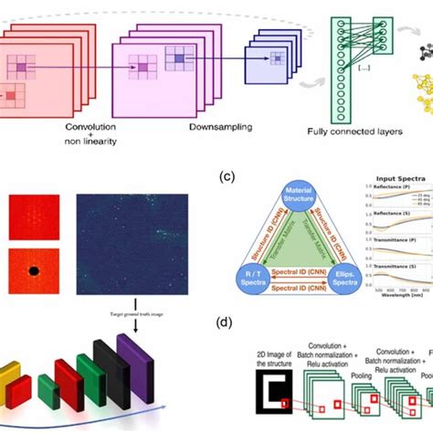 Image result for CNN Model Applications