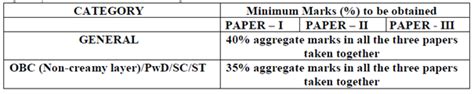 UGC NATIONAL ELIGIBILITY TEST INFORMATION BULLETIN AND ONLINE APPLICATION