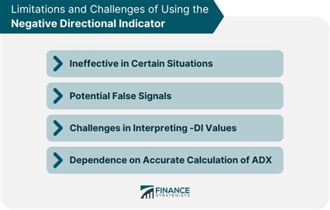 Negative Directional Indicator 的图像结果