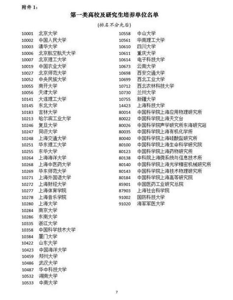 北京的大学有哪些，排名如何？看看完整名单和排行榜。 - 知乎