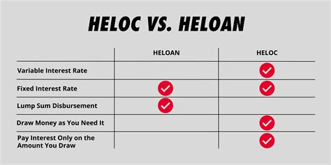 Guide to Home Equity Loans & Lines of Credit | Firstrust Bank