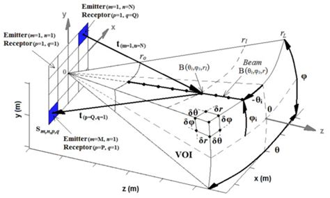 Sensors | Special Issue : Applications of Ultrasonic Sensors
