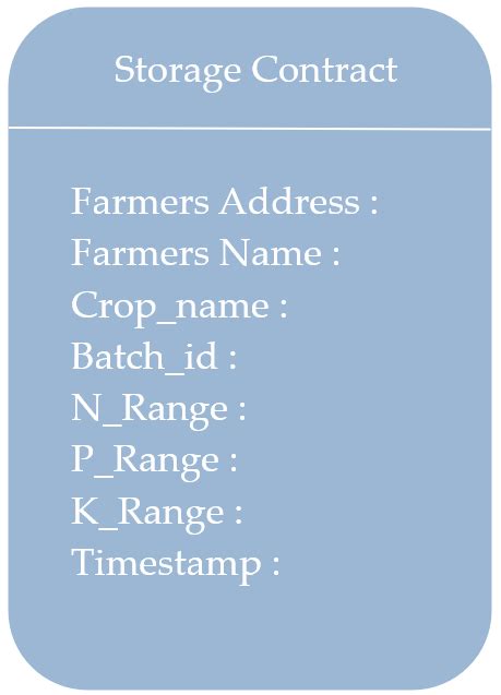 Structure Block Modes 的图像结果