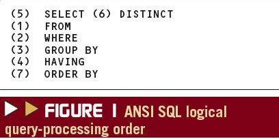 Image result for SQL Statement Sequence