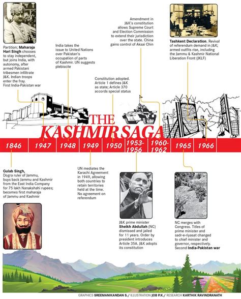 Article 370: Sullen silence- The Week