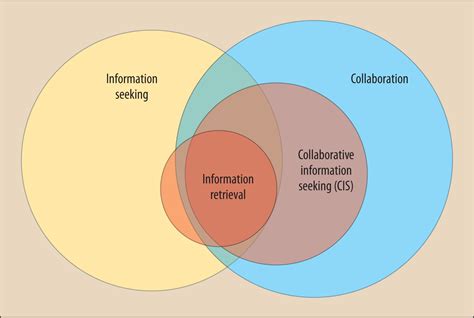 Image result for Collaborative Search Engine