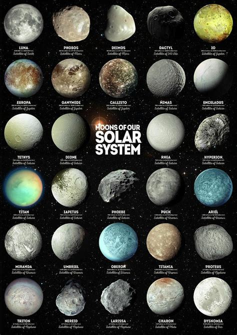 Image result for Solar System Moons Overview