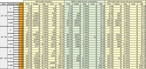 Image result for How to Add Mph Math