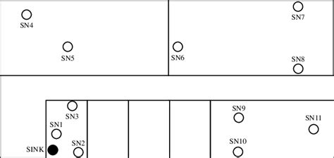 Sensor Locator 的图像结果