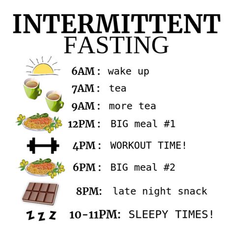 Intermediate Fasting Schedule 的图像结果