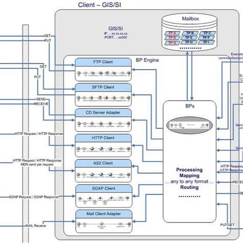 Image result for Thechnology Related Tutorial