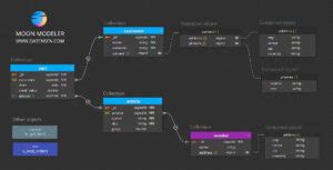 NoSQL Data Modeling 的图像结果