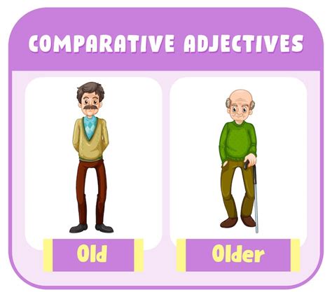 Types differences Vectors - Download Free High-Quality Vectors from ...