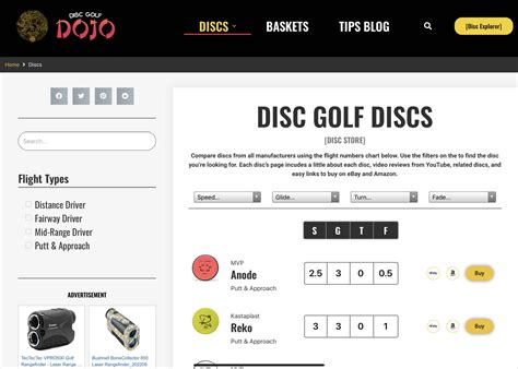 Disc Golf Numbers - Disc Chart - Compare Flight Numbers | DGD 🥏