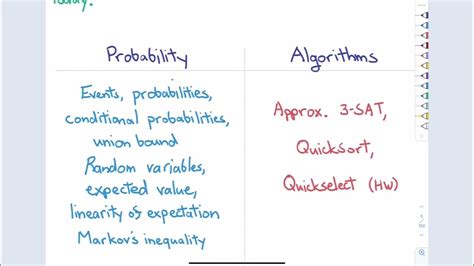 Image result for Randomizing Host Order
