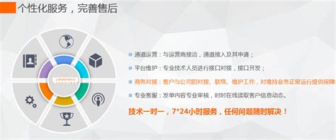 短信业务-上海锐酷网络科技有限公司