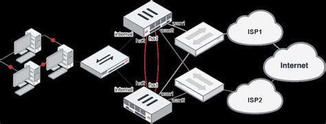 Image result for FortiGate HA Configuration