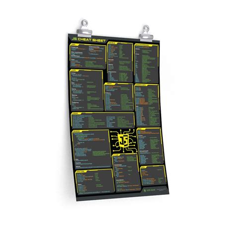 Image result for JavaScript Cheat Sheet Cridedcard