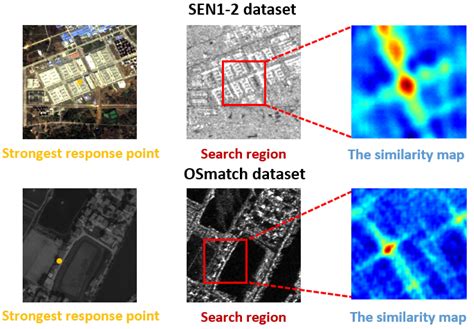 A Robust Strategy for Large-Size Optical and SAR Image Registration