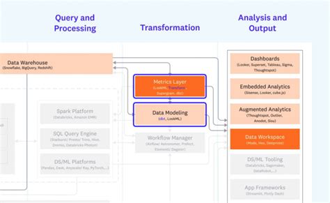 DBT Crash Course for Data Transformation 的图像结果
