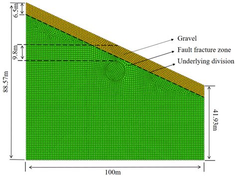 Assessment of Tunnel Lining Stability through Integrated Monitoring of ...