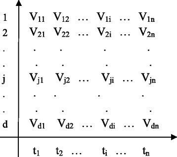 Image result for Multidimensional Time Block