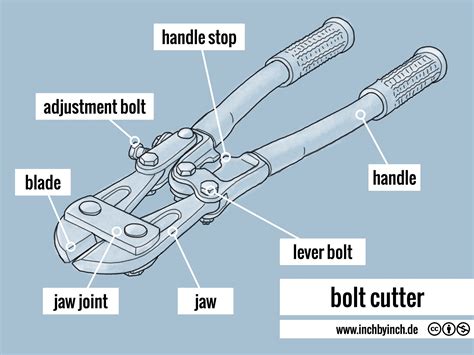 Image result for How to Use a Bolt Cutter