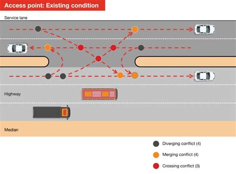 Heading out to the highway: Engineering safer designs