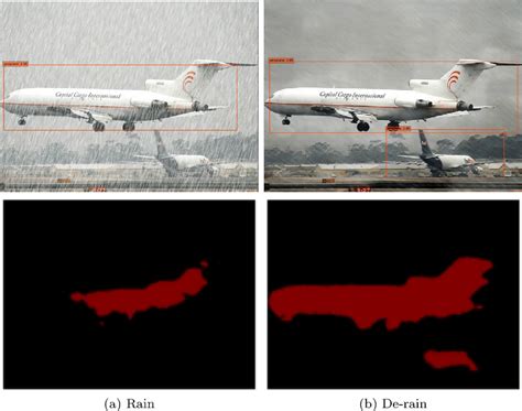 Image result for Object Detection vs Semantic Segmentation Examples