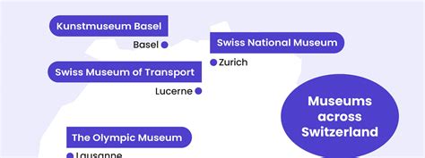 Swiss Travel Pass - Klook India