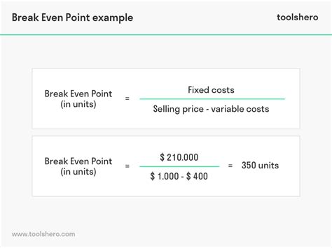 Image result for Break-Even Analysis Example Questions