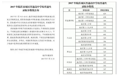 2019年山东临沂各区中考成绩分档表汇总
