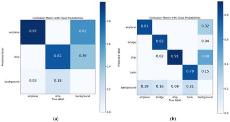 Sensors | Special Issue : Target Detection and Classification Based on SAR