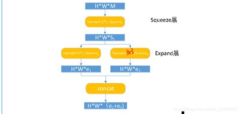 如何评价轻量级深度神经网络squeezenext？ - 知乎