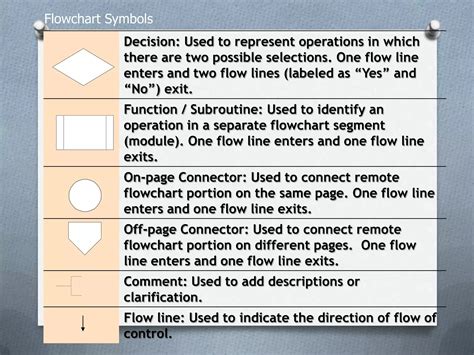 Introduction to Creating Flowcharts 的图像结果