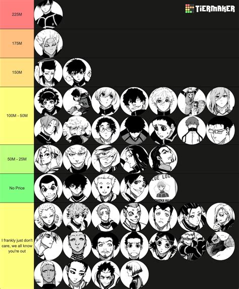 Blue Lock Neo Egoist League Players (Blue Lock Only) Tier List ...